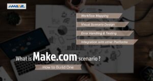 What is Make.com Scenario