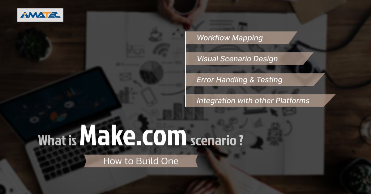 What is Make.com Scenario