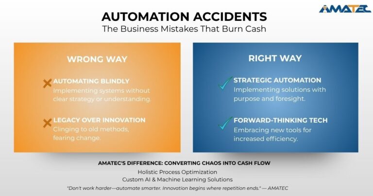 automation best practices