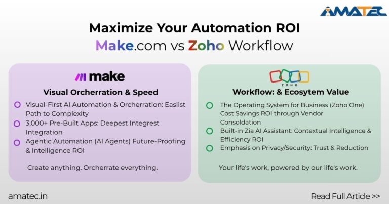 make vs zoho workflow comparison
