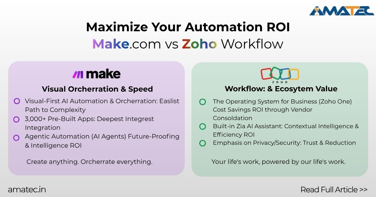 make vs zoho workflow comparison