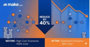 Make.com Scenario Optimization