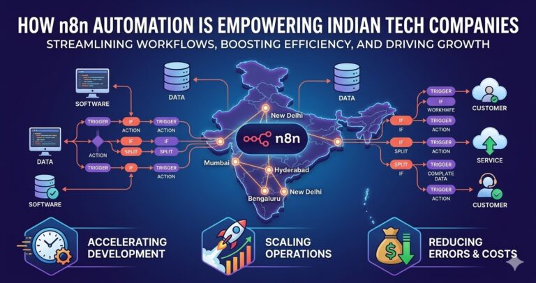 n8n Automation India