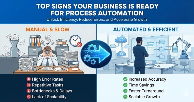business process automation readiness